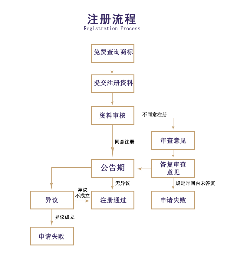 香港商标注册流程.png