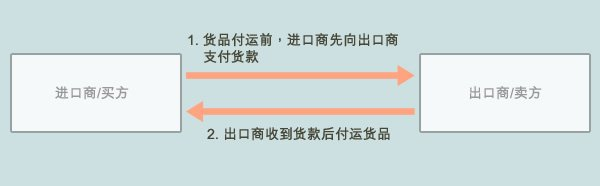 预付现金.png