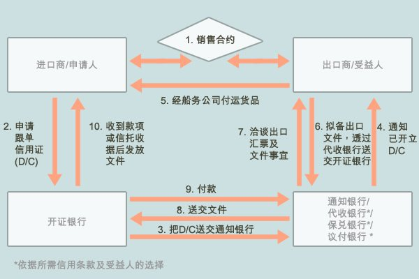 跟单信用证.png