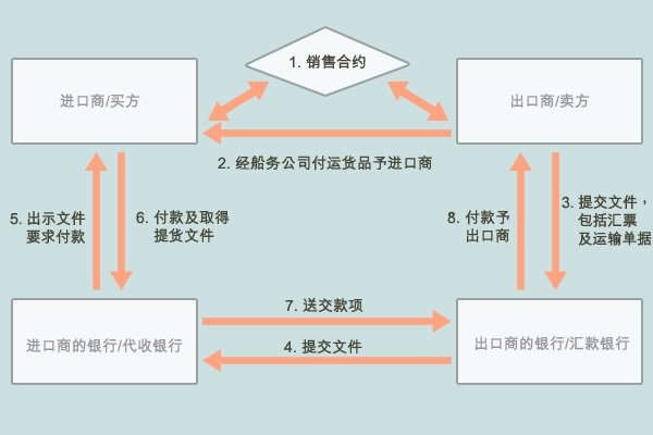 付款交单.png