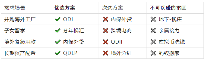 ODI境外备案.png