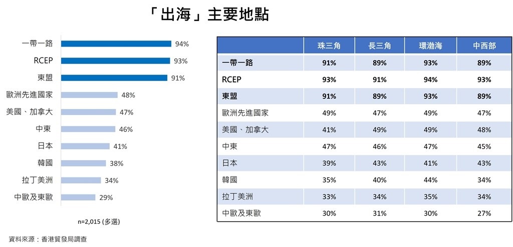 1781232444938972.jpg 出海主要地点.jpg