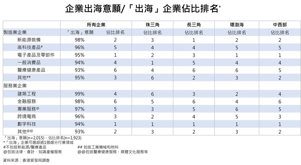 1781232580901439.jpg 企业愿意出海占比排名.jpg