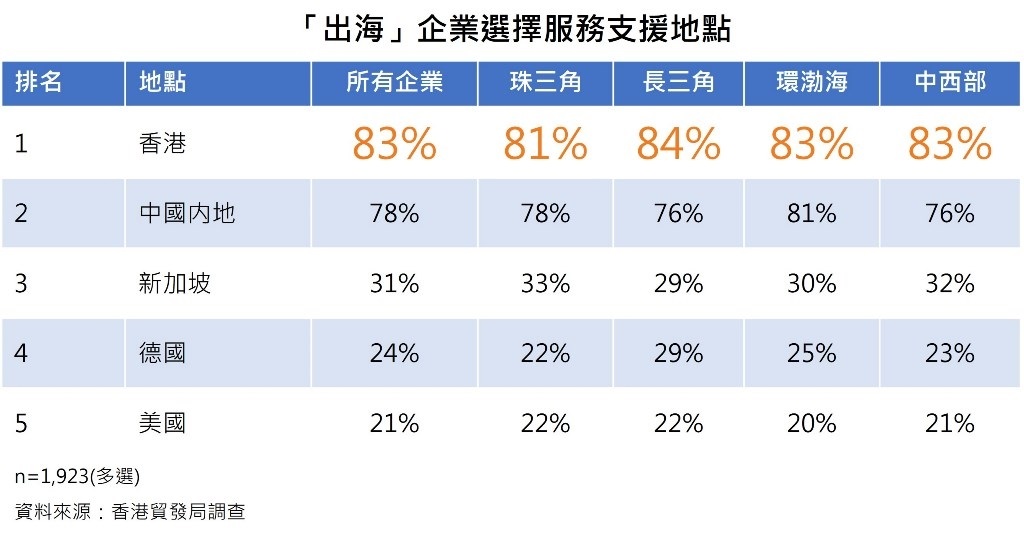 1781232690172290.jpg 出海企业选择服务支援地点.jpg